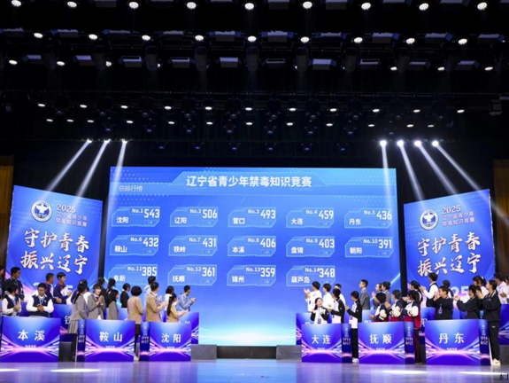  东北育才学校学生在辽宁省青少年禁毒知识大赛中获得个人赛、团体赛冠军